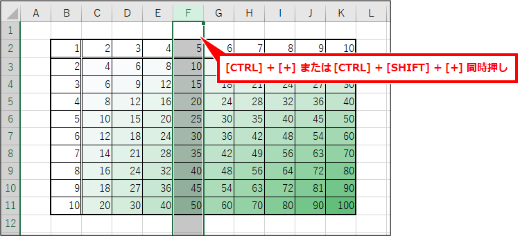 Excel 行や列を追加・削除するショートカットキー 行が選択されたら、CTRL + + （テンキーの場合）または CTRL + SHIFT + + （テンキーを使わない場合）同時押し