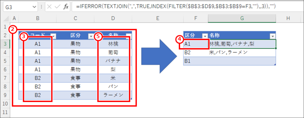 Excel Vlookupで複数一致する場合のカンマ区切りで横に並べる代替計算式 図解すると下記のようになる。