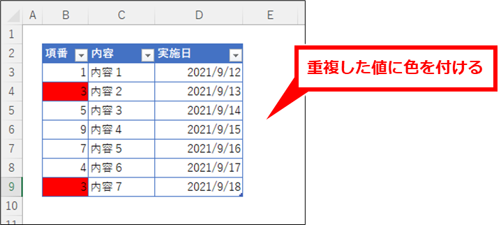 Excel 同じ列で重複する値を色付けしてチェック（確認）する方法
下記のように重複した場合は、下記のようにセルに色がついて重複がわかりやすくなる。