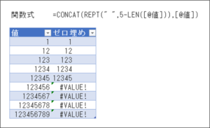 Excel ゼロ埋めや先頭をスペースで埋める関数・書式設定
例：5桁でスペース埋めした場合