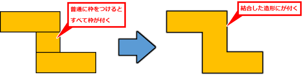 Excel 複数の図形を結合して境界に枠線を付ける方法
３つの四角形を結合し、結合した１つの図形に枠を付けたイメージが下記。
