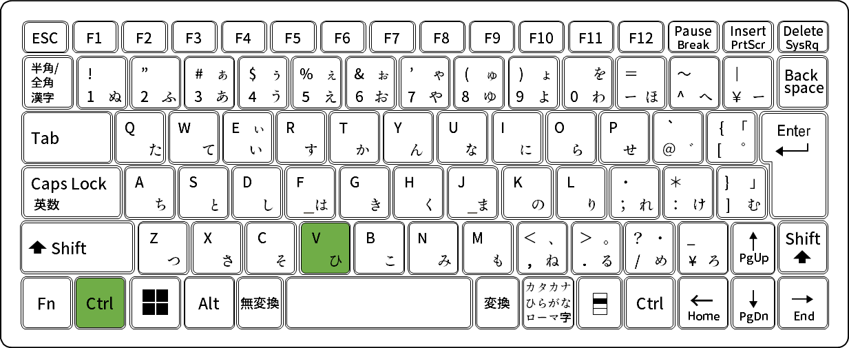 Excel 権限を変更しないファイルの共有方法
あとは、メールやチャットにリンクを貼り付けて使用する。

キーボードのショートカットはCTRL ＋ V