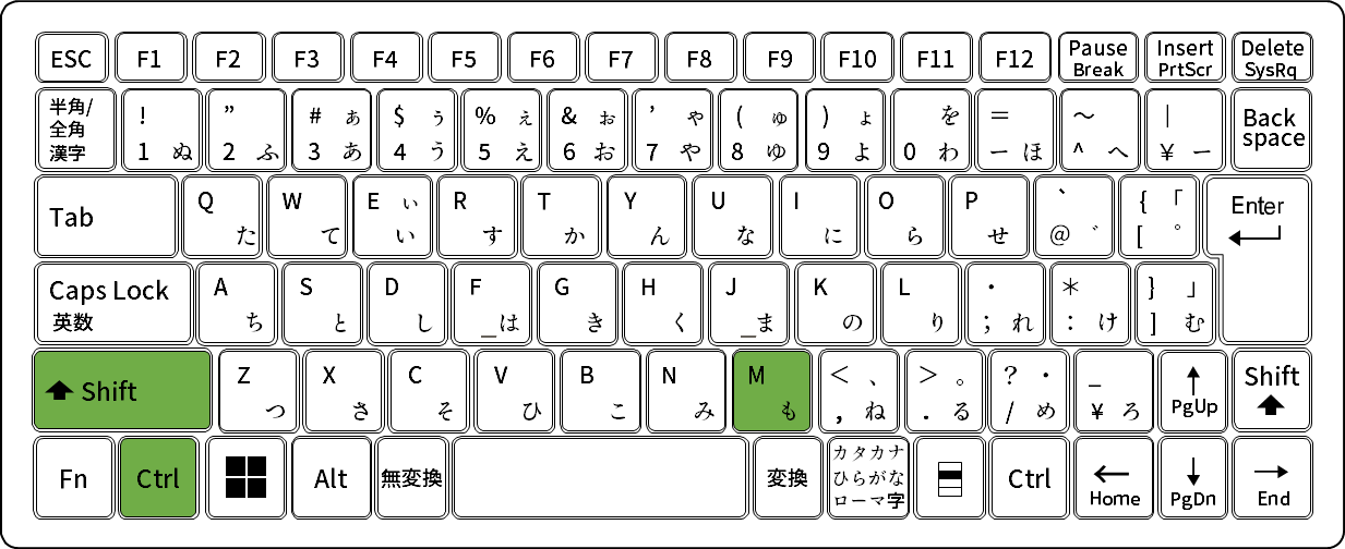 Teams 会議中のマイクのオンオフのショートカットキー
Ctrl + Shift + M でマイクのオンオフを切り替える