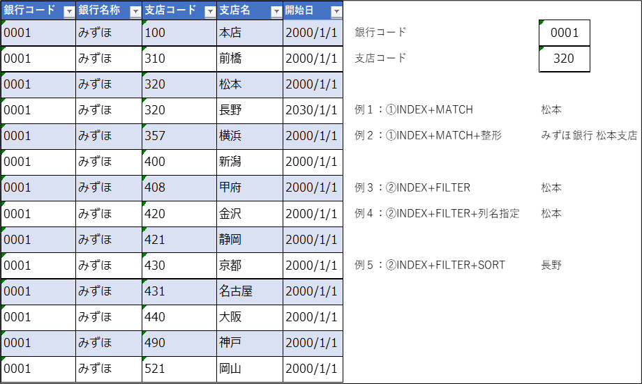 Excel 複数条件でVlookupやXlookup同様の機能を実現する方法
Excelの関数であるVlookup関数やXlookup関数で複数条件で結果を出したい場合の代替の計算式を紹介する。