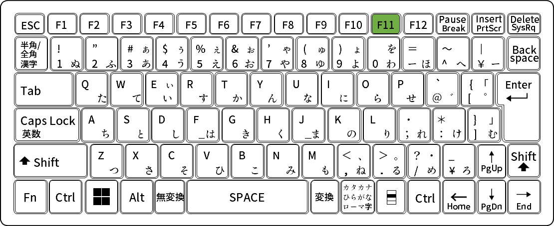 SharePoint リストの一覧の表示領域を広く見る方法
キーボードの「F11」キーを押すと、上部のタブと下部のタスクバーが非表示になり、広く表示できるようになる