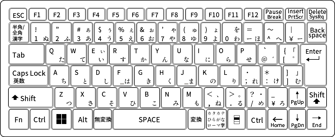 ノートPCキーボード・コンパクトキーボード・フルキーボードの比較【メリット・デメリット】
2. コンパクトキーボード(テンキーレス)