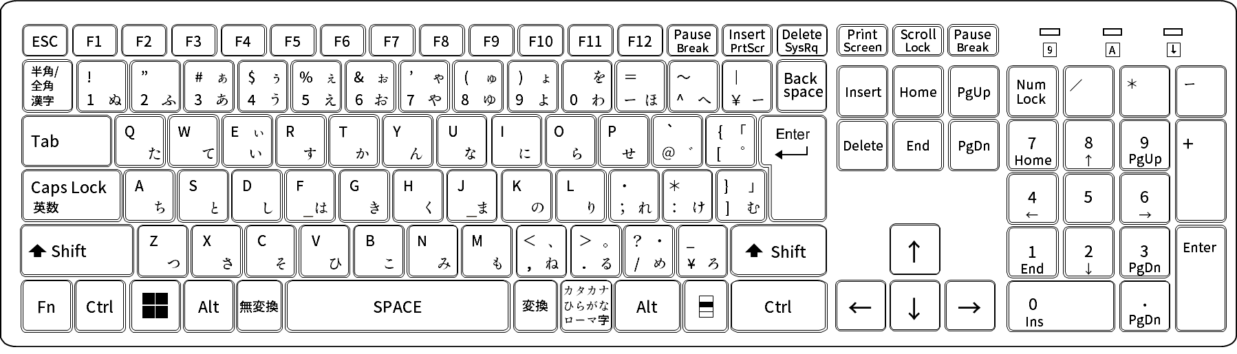 ノートPCキーボード・コンパクトキーボード・フルキーボードの比較【メリット・デメリット】
3. フルサイズキーボード(テンキー付き)