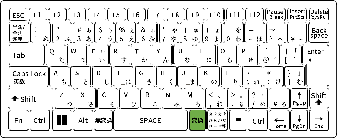 Windows IMEモードON/OFF(半角全角切替)をホームポジションを崩さずに切り替える
日本語変換(IMEモードをオン)にして入力し始める場合は、「変換」キーを押して文章を入力しはじめる癖をつける。