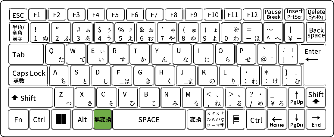 Windows IMEモードON/OFF(半角全角切替)をホームポジションを崩さずに切り替える
半角英数字(IMEモードをオフ)にして入力し始める場合は、「無変換」キーを押して文章を入力しはじめる癖をつける。