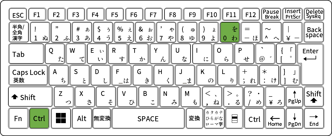 Edge 大きくなった(小さくなった)文字を元に戻す方法
Ctrl + 0(ゼロ) → ズーム率を100%に戻す